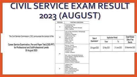 civil service exam result august 2023 professional